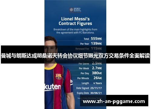 曼城与朗斯达成胡桑诺夫转会协议细节曝光双方交易条件全面解读
