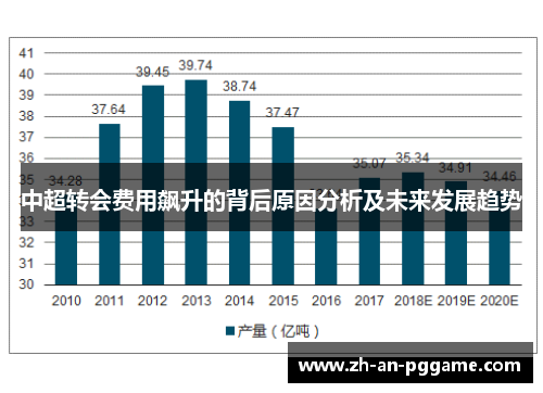 中超转会费用飙升的背后原因分析及未来发展趋势
