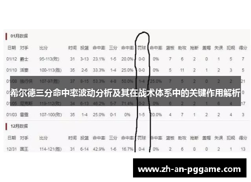 希尔德三分命中率波动分析及其在战术体系中的关键作用解析