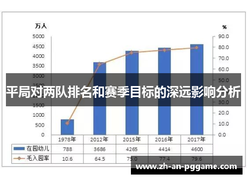 平局对两队排名和赛季目标的深远影响分析