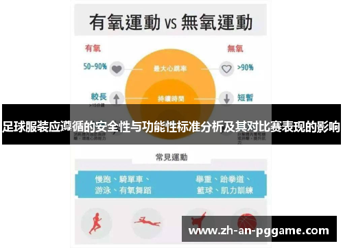 足球服装应遵循的安全性与功能性标准分析及其对比赛表现的影响 足球服装应遵循的安全性与功能性标准分析及其对比赛表现的影响