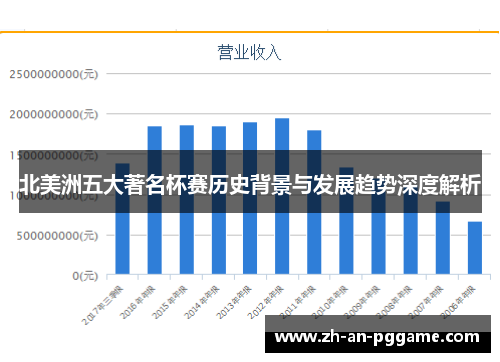 北美洲五大著名杯赛历史背景与发展趋势深度解析