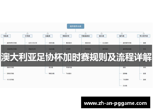 澳大利亚足协杯加时赛规则及流程详解 澳大利亚足协杯加时赛规则及流程详解