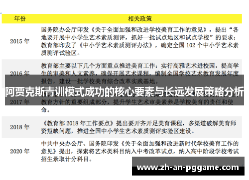 阿贾克斯青训模式成功的核心要素与长远发展策略分析 阿贾克斯青训模式成功的核心要素与长远发展策略分析