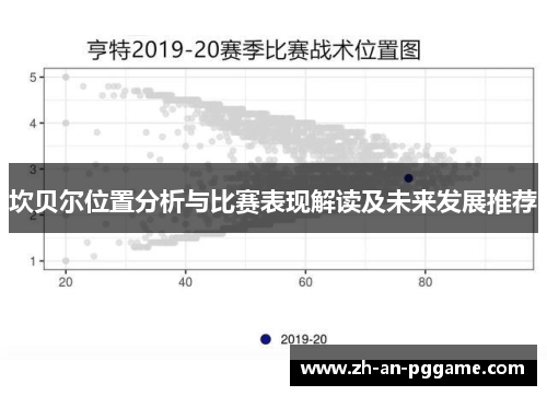 坎贝尔位置分析与比赛表现解读及未来发展推荐 坎贝尔位置分析与比赛表现解读及未来发展推荐