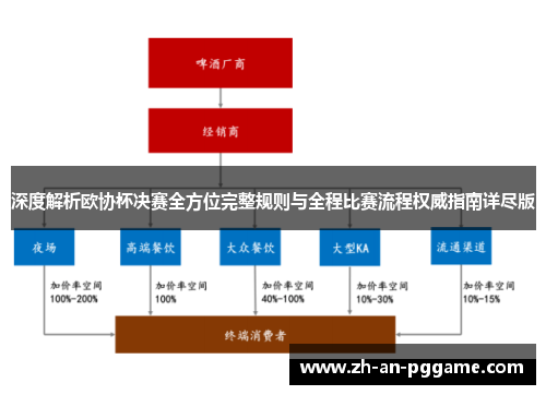 深度解析欧协杯决赛全方位完整规则与全程比赛流程权威指南详尽版 深度解析欧协杯决赛全方位完整规则与全程比赛流程权威指南详尽版