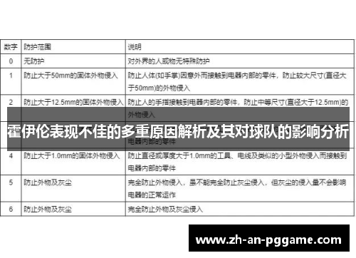 霍伊伦表现不佳的多重原因解析及其对球队的影响分析