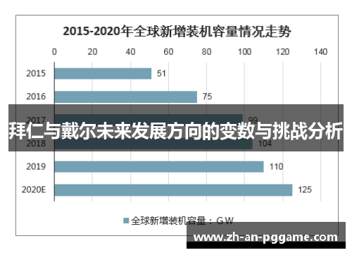 拜仁与戴尔未来发展方向的变数与挑战分析 拜仁与戴尔未来发展方向的变数与挑战分析