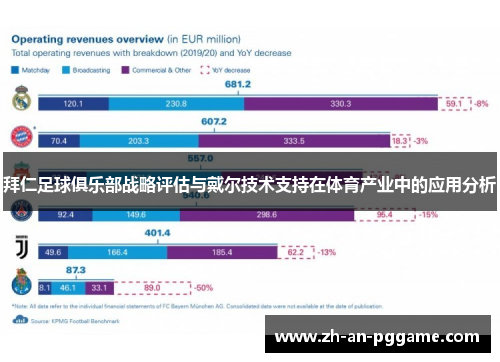 拜仁足球俱乐部战略评估与戴尔技术支持在体育产业中的应用分析