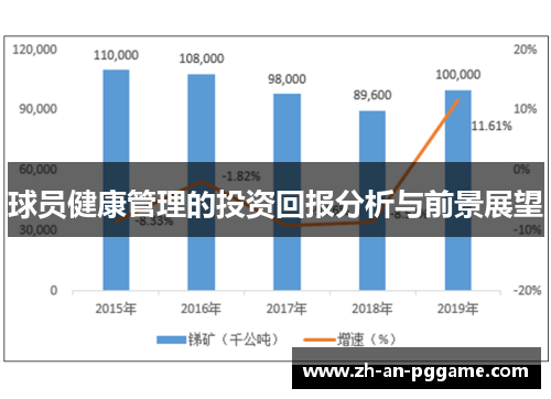 球员健康管理的投资回报分析与前景展望