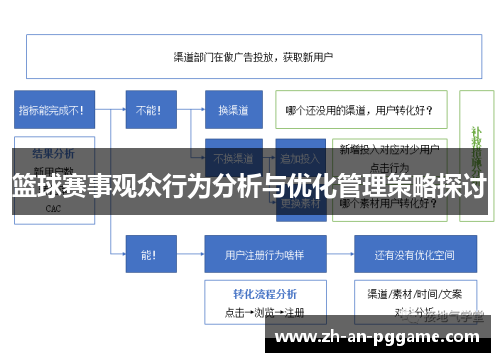 篮球赛事观众行为分析与优化管理策略探讨 篮球赛事观众行为分析与优化管理策略探讨