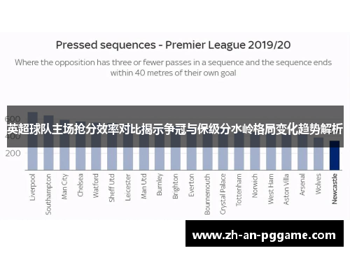 英超球队主场抢分效率对比揭示争冠与保级分水岭格局变化趋势解析