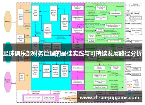 足球俱乐部财务管理的最佳实践与可持续发展路径分析