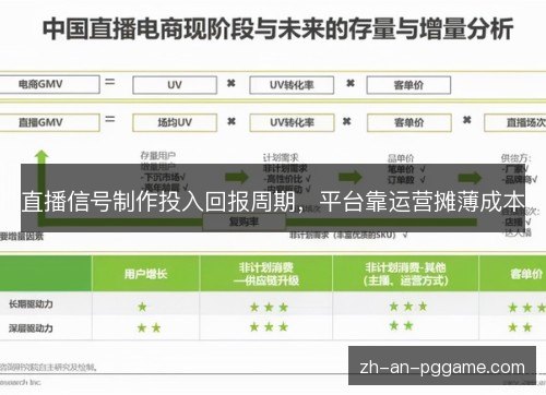 直播信号制作投入回报周期,平台靠运营摊薄成本 直播信号制作投入回报周期,平台靠运营摊薄成本